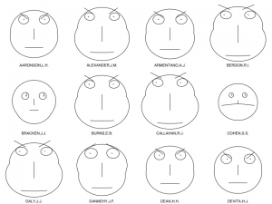 720px-Chernoff_faces_for_evaluations_of_US_judges