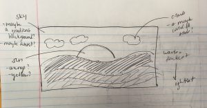 A very simple sketch of the landscape.