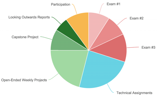 grade-piechart