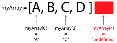 array_access