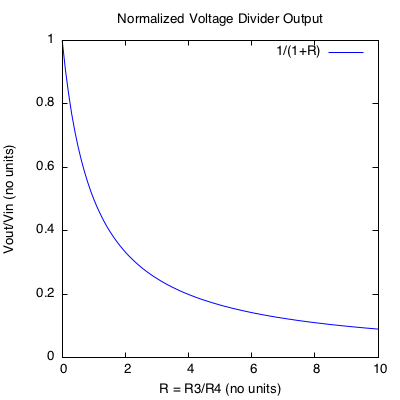 ../_images/divider-ratios.png