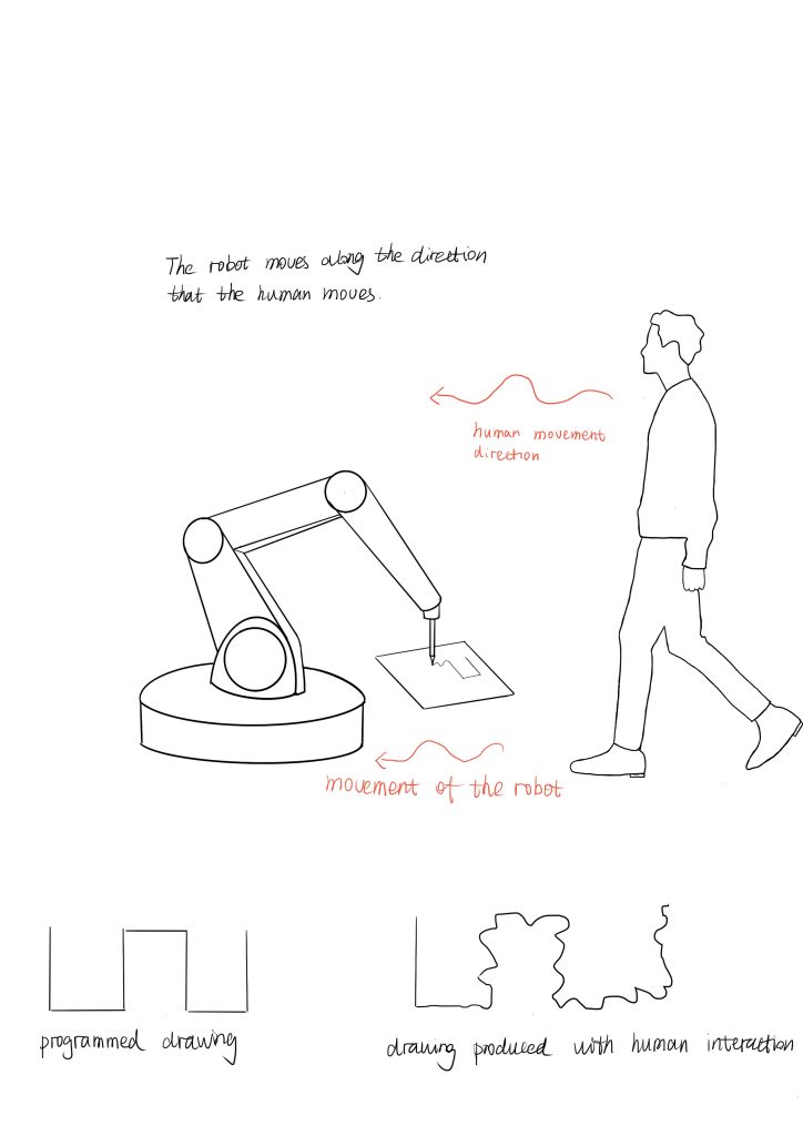 human robot arm drawing
