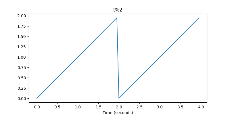 ../_images/modulo.png