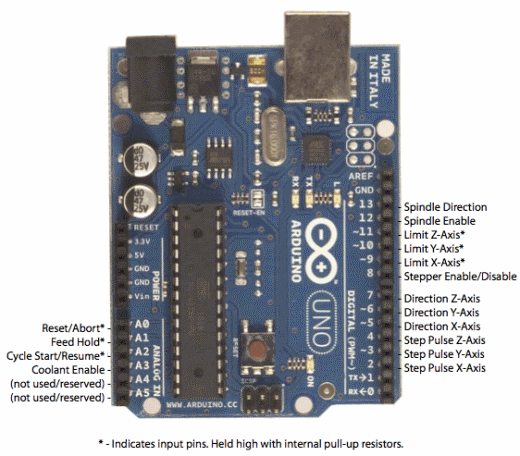 ../_images/Arduino-CNC-Shield-Grbl-Pin-Layout.png