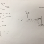 Jurgens: Toy sketch of Rube Goldberg Machine kit