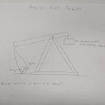 Sketch of trebuchet concept