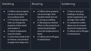 welding, soldering and brazing comparison table 