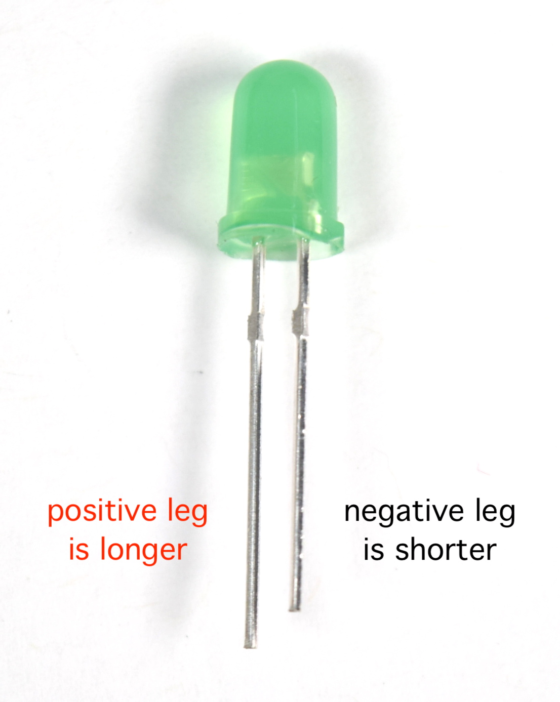 Photograph of an LED, with the long leg labeled as "positive" and the short leg labeled as "negative"