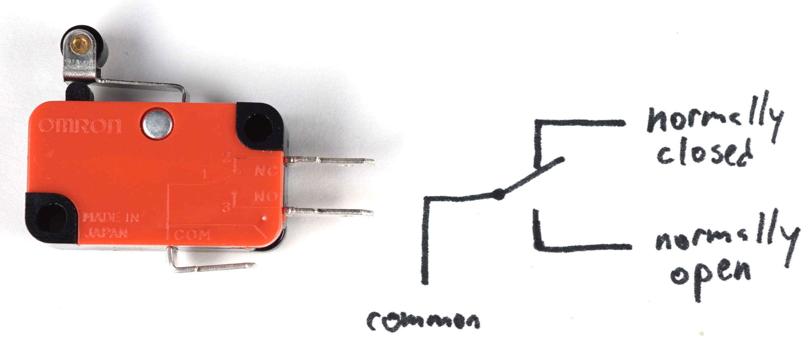 Image of a medium-sized, red lever switch on its side. The bottom metal tab of the switch, labeled "COM," is the common lead, and on the right side of the switch there are two connections. The upper right connection is labeled "NC" for normally closed, and the bottom right connection is labeled "NO" for normally open. The schematic drawing illustrating switch's operation as described is visible in the raised plastic of the part.