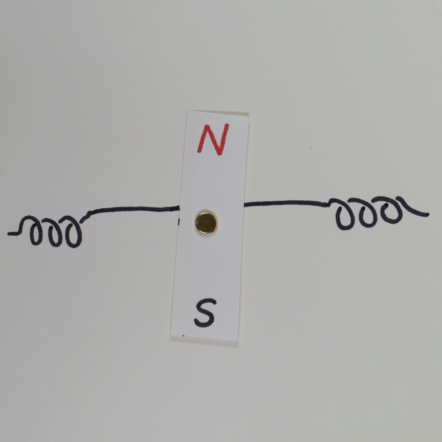 Diagrammatic drawing: a bar magnet, represented by a rectangle with ends marked N and S, is mounted on a free pivot at its center point. The magnet is oriented horizontally, with its north on the left and south on the right. Additionally, a wire is represented showing that there is a section of coil towards the 12 o'clock on the page, then a straight wire section connecting it to another section of coil towards the 6 o'clock on the page.