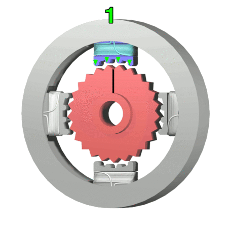 Graphic animation of stepper motor, aided by narrowly spaced teeth on the axis-mounted magnet as well as the electromagnets. Four coils (arranged at 12 o'clock, 3 o'clock, 6 o'clock, and 9 o'clock) are powered in clockwise sequence. As this is done, the central axis only advances by a very small amount clockwise, perhaps 2º or so per coil changeover.
