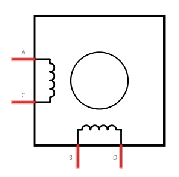 Schematic drawing of bipolar stepper motor. A square has a circle centered inside of it. A coil runs along the center side of the left of the square, and another coil runs along the bottom center of the square.