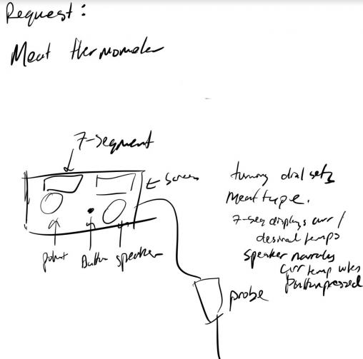 Diagram and handwritten text of box