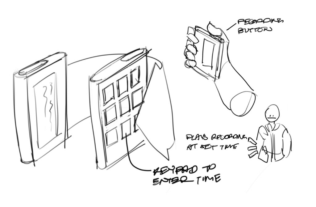 Sketches about a small device
