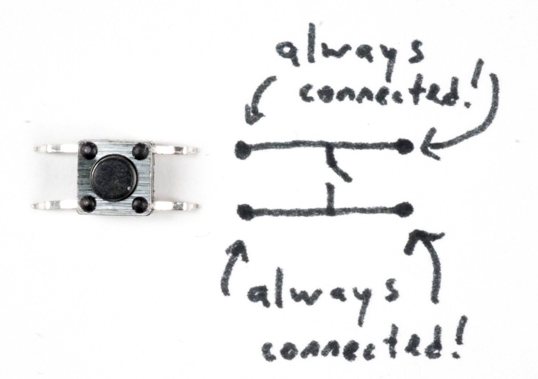 Image of small momentary tactile pushbutton, with four legs, arranged so that the legs are somewhat flattened out and all pointing to the sides (the left two legs points to the left, and the right two legs to the right). The button is on a white background, and to the right of the button a schematic shows that at all times, the upper left leg is connected to the upper right leg, and and that all times the lower left leg is connected to the lower right leg. The switching action connects the upper and lower legs to each other.