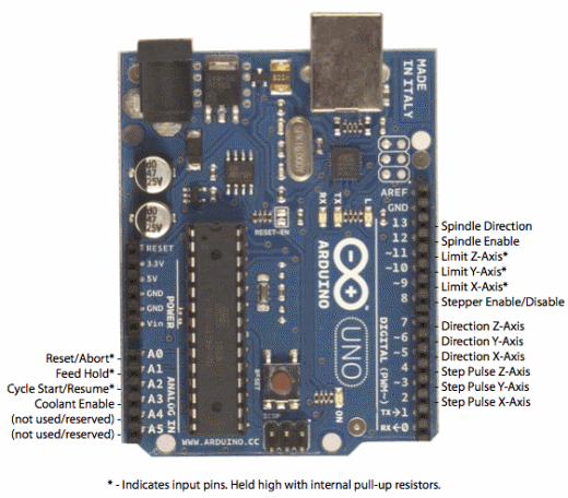 Top view of Arduino with pin definitions labeled.