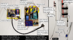 pic of two arduinos and the water-drip mechanism the recievig one is connected to. parts labled.