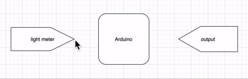 Brief screengrab using software to connect a figure labeled "light meter" to a figure labeled "Arduino," in turn to a figure labeled "motor."