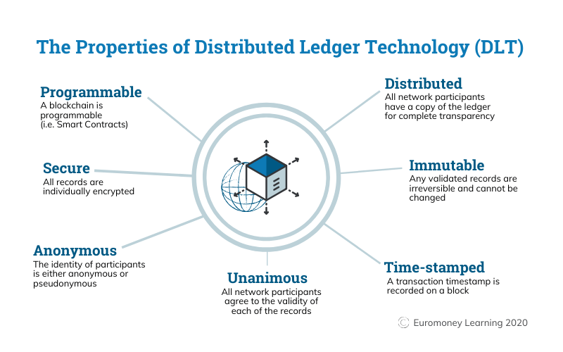 An Introduction to Open Badges — AMT Lab @ CMU